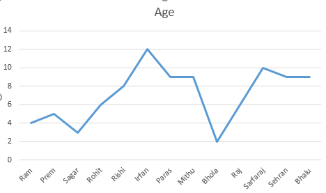 line chart in excel