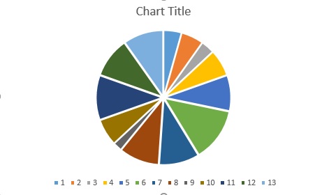 pie chart in excel